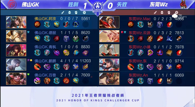 中成为对手 中成为对手